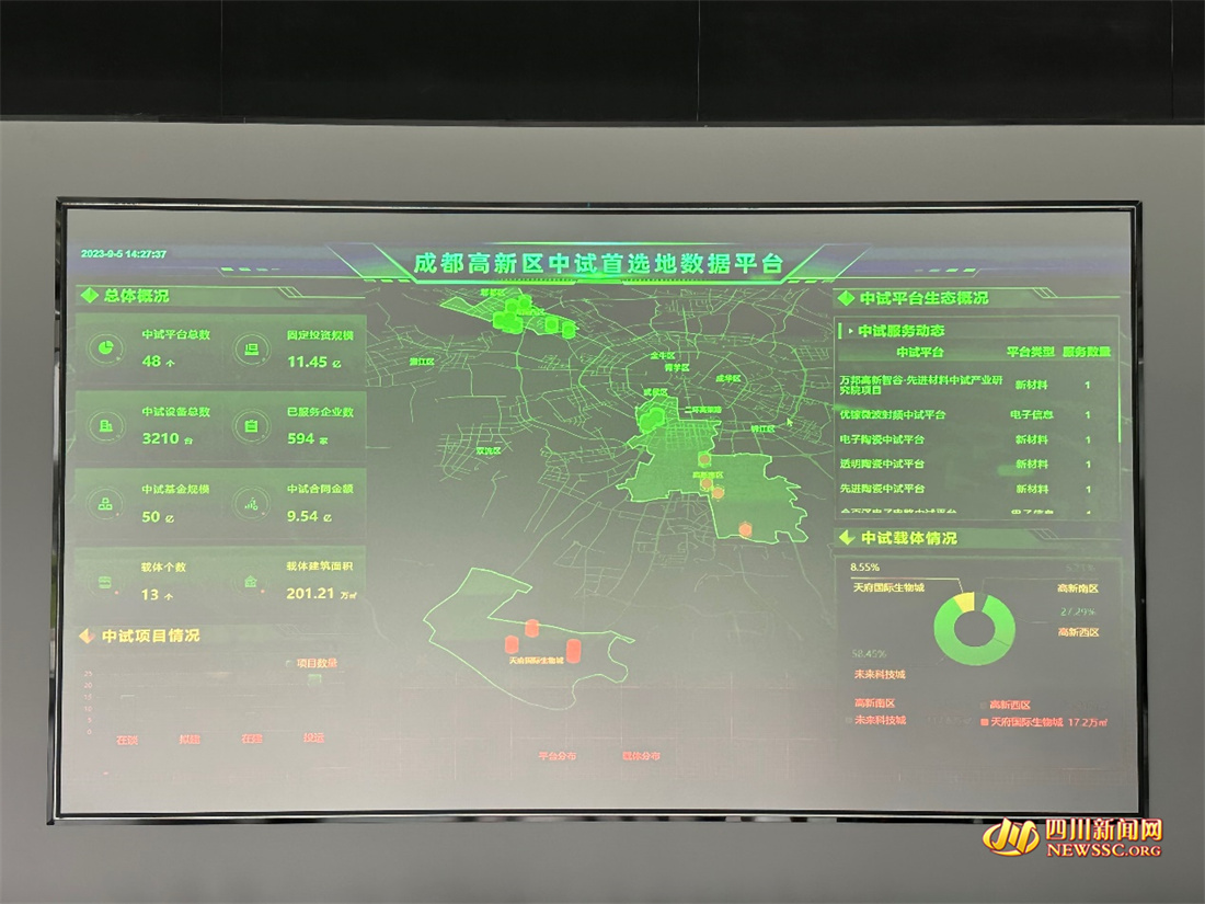 成都高新區(qū)中試首選地?cái)?shù)據(jù)平臺(tái)。  陳淋 攝影.jpg